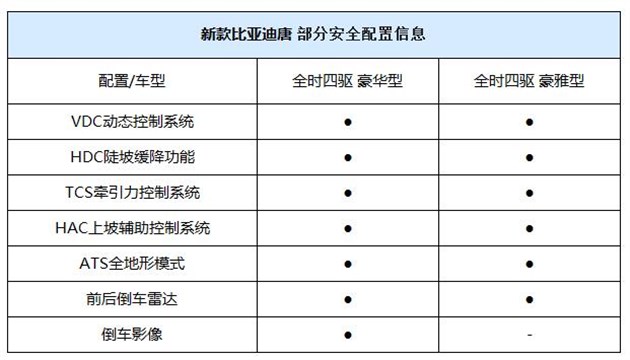 或推2款车 新款比亚迪唐疑似价格/配置