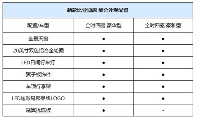 或推2款车 新款比亚迪唐疑似价格/配置