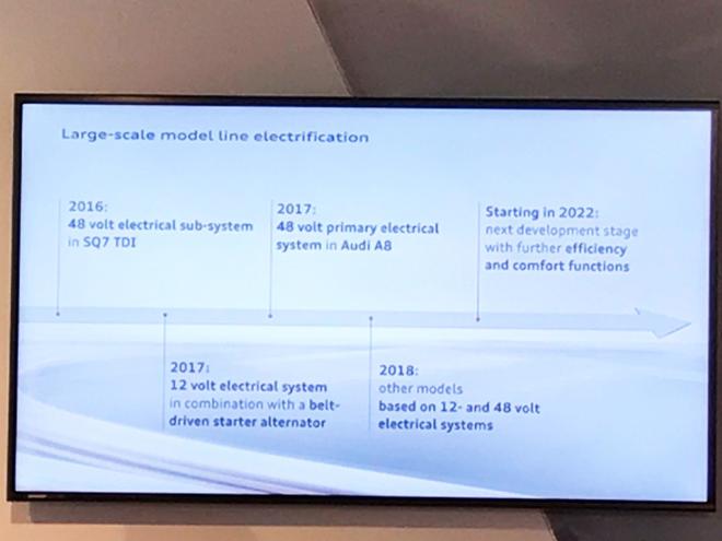 海外即将上市 全新奥迪A5 g-tron发布