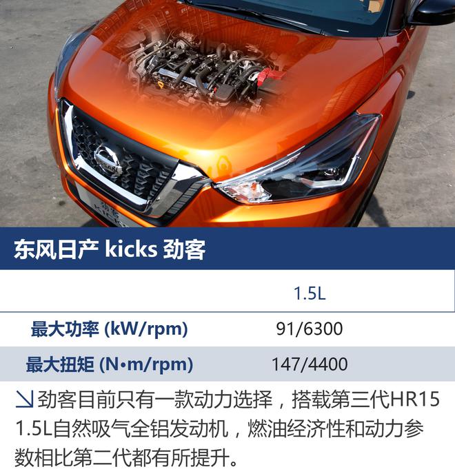 独门绝技亮点不少 东风日产kicks劲客试驾