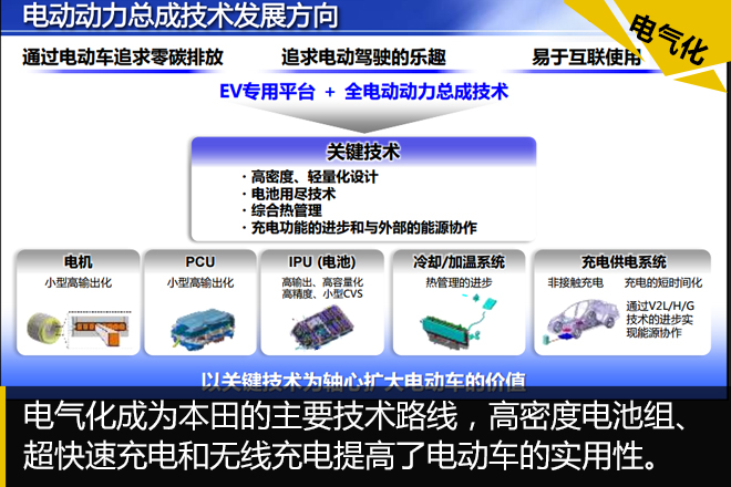 汽车黑科技83 本田展出多项前沿技术