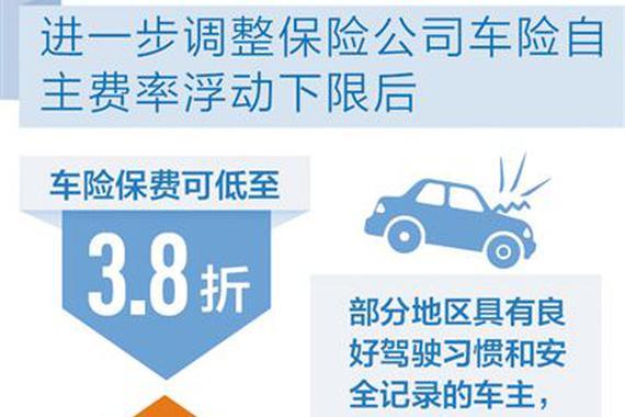 商业车险费率改革进一步深化
