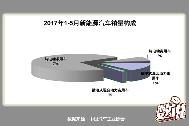 数说|5月产销持平 轿车朗逸“收复失地”