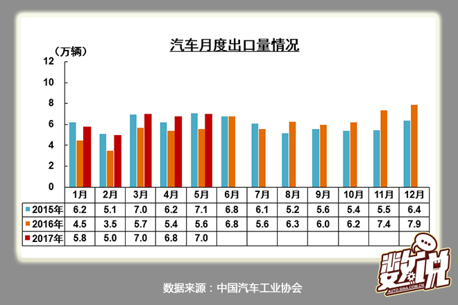 数说|5月产销持平 轿车朗逸“收复失地”