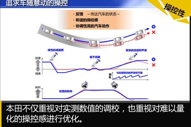 汽车黑科技83 本田展出多项前沿技术