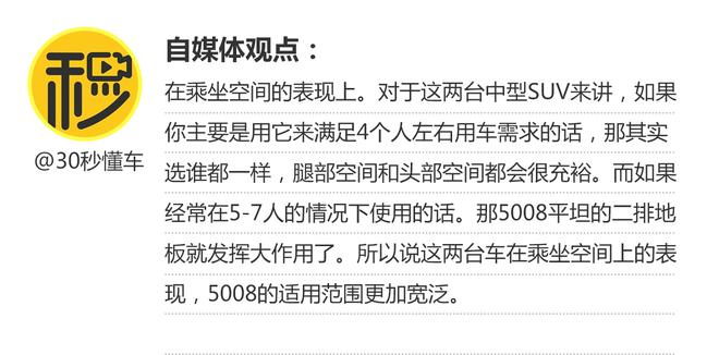 相对论.标致5008对比斯柯达柯迪亚克