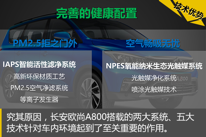 为孩子的健康着想 这台MPV真正做到了！