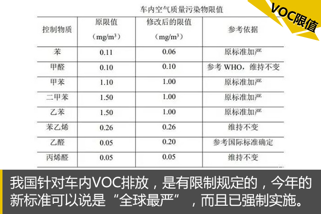 为孩子的健康着想 这台MPV真正做到了！