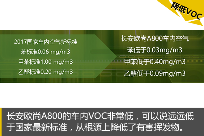 为孩子的健康着想 这台MPV真正做到了！