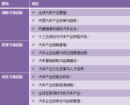 课程设置