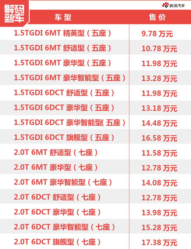 解码新车:江淮旗舰SUV瑞风S7到底怎么样?