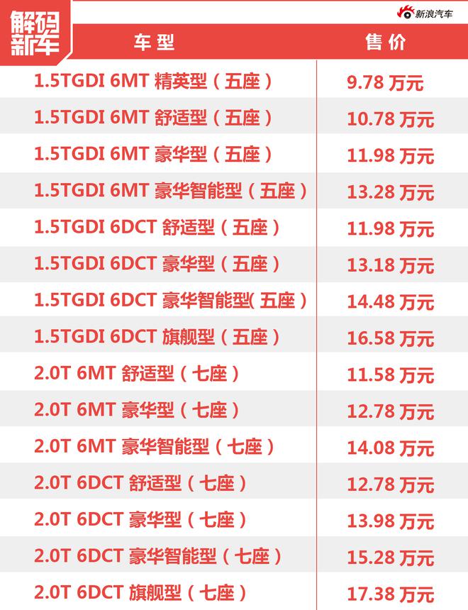 解码新车：江淮旗舰SUV瑞风S7到底怎么样？