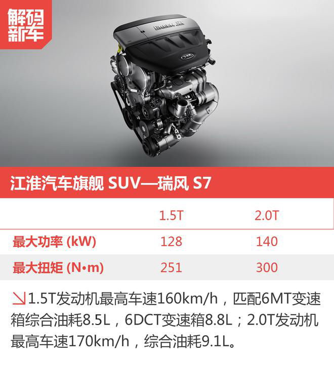 解码新车:江淮旗舰SUV瑞风S7到底怎么样?