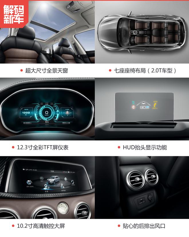 解码新车:江淮旗舰SUV瑞风S7到底怎么样?