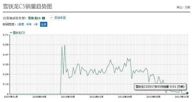 图片源自于网络