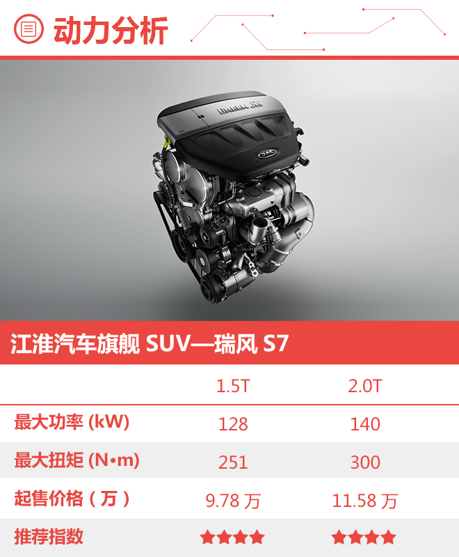 紧凑SUV的“搅局者”!瑞风S7购车手册!