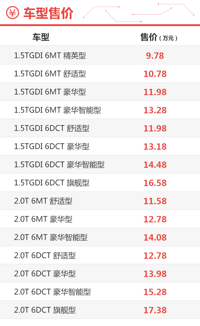 紧凑SUV的“搅局者”！瑞风S7购车手册！