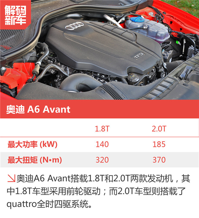 新车解码:奥迪A6 Avant到底怎么样?