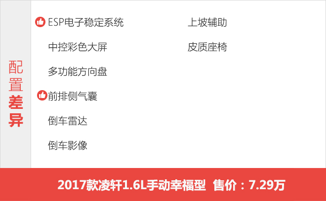 低价高配大空间！长安凌轩购车手册！