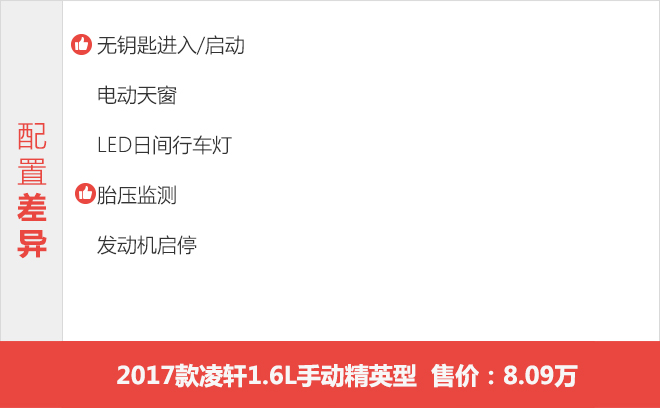 低价高配大空间！长安凌轩购车手册！