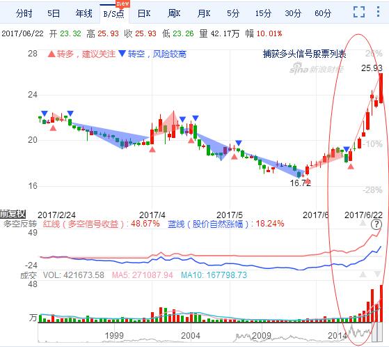 上海临港控股因名字误解而股票一度飙升