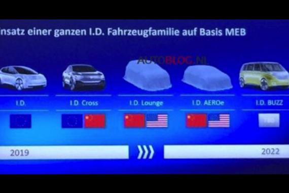 大众集团电动车计划曝光 