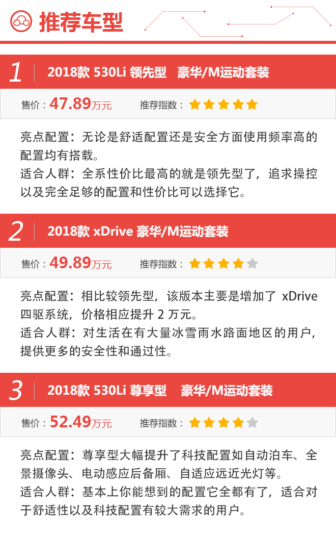 容纳世界容纳你,BMW 5系Li全新上市抢先感受