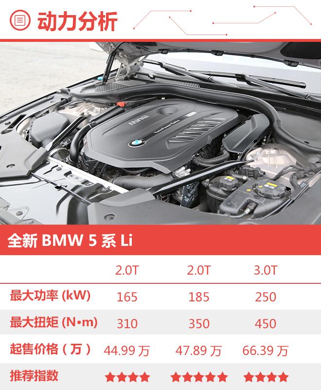 硬实力大幅提升 全新BMW 5系Li购车手册