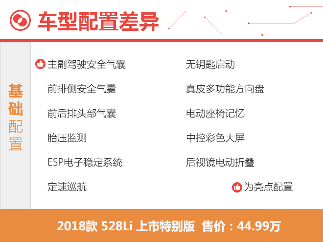 容纳世界容纳你,BMW 5系Li全新上市抢先感受