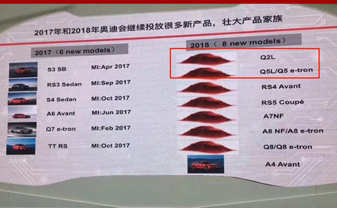 奥迪2款全新SUV为华加长 明年国产上市