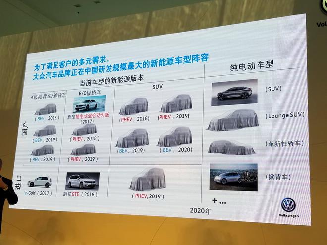 规划详细车型众多 大众公布在华新能源车计划