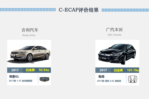 C-ECAP2017年第二批评价结果发布