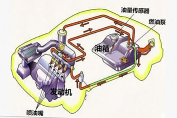 视频：汽油车里加了柴油会怎么样？