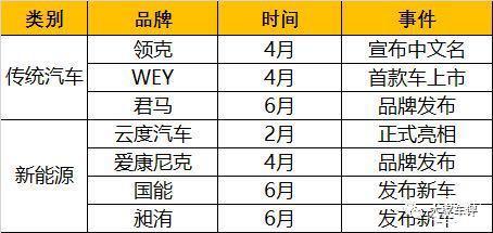 车市,原来你是这样的上半年!6大关键词!