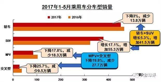 车市,原来你是这样的上半年!6大关键词!