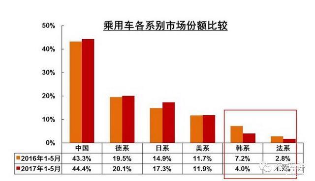 车市,原来你是这样的上半年!6大关键词!