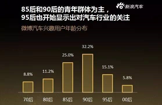 《2016微博汽车生态营销白皮书》今日发布