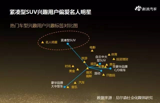 《2016微博汽车生态营销白皮书》今日发布