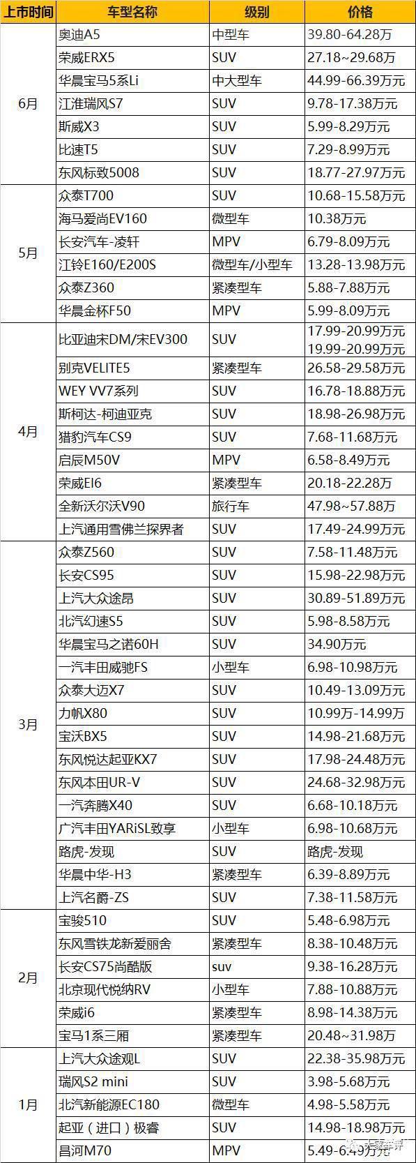 车市，原来你是这样的上半年！6大关键词！