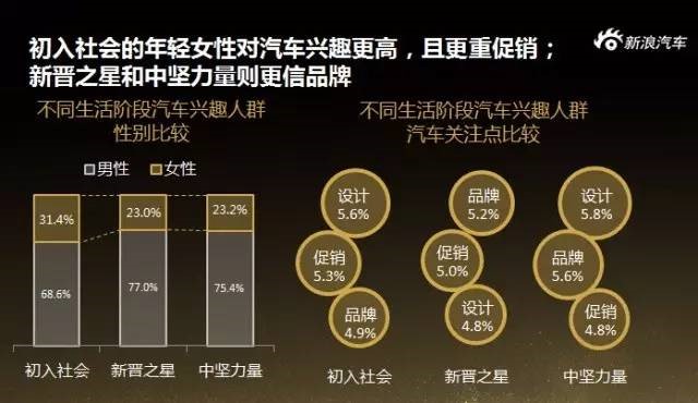 《2016微博汽车生态营销白皮书》今日发布