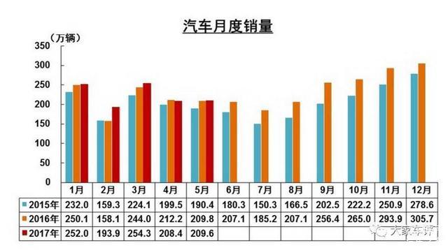 车市,原来你是这样的上半年!6大关键词!