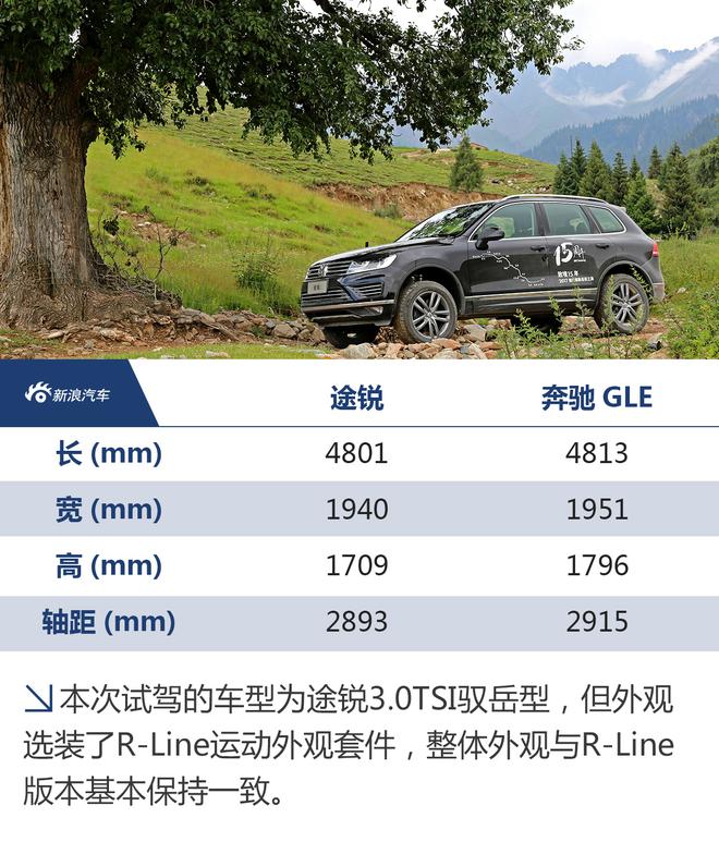 廉颇老矣? 试驾大众途锐3.0TSI驭岳型