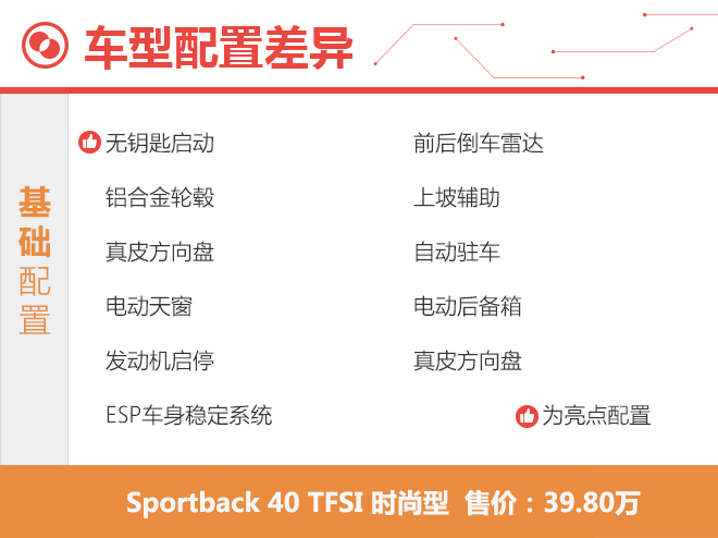 优势更加明显 全新奥迪A5购车手册