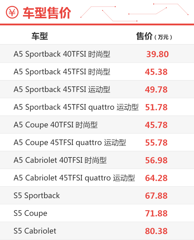 优势更加明显 全新奥迪A5购车手册