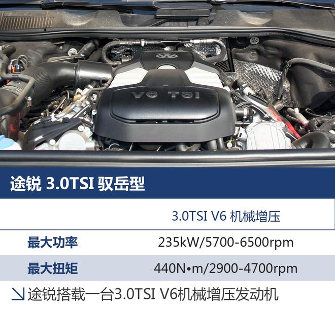 廉颇老矣？ 试驾大众途锐3.0TSI驭岳型