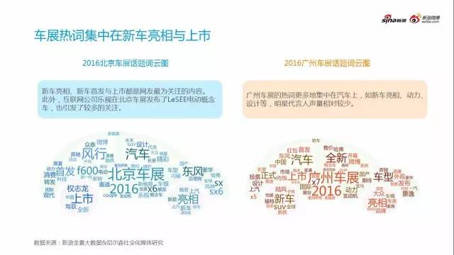 2016汽车行业年度热点事件分析