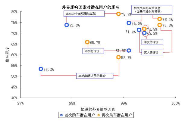 《汽车评中评》分电视+互联网的红利