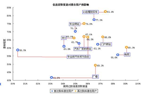 《汽车评中评》分电视+互联网的红利