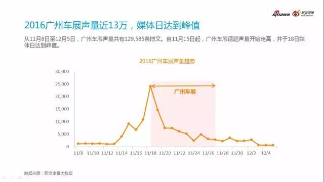 2016汽车行业年度热点事件分析