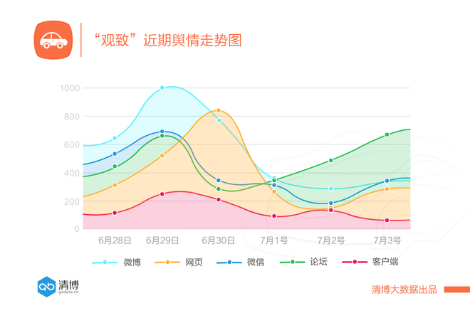 数说|装B不成反被坑: